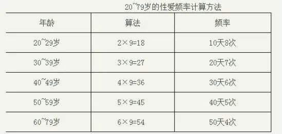 性生活的频率应该是多少