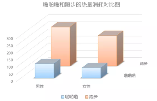 能量消耗