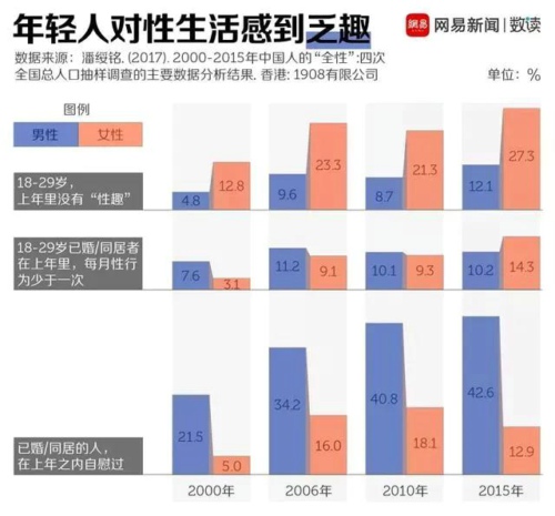 长期没有性生活对身体有什么影响