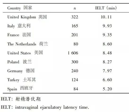 表格