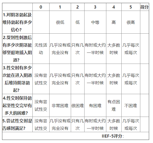 国际勃起功能评分表