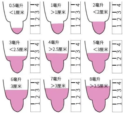 怎么判断自己