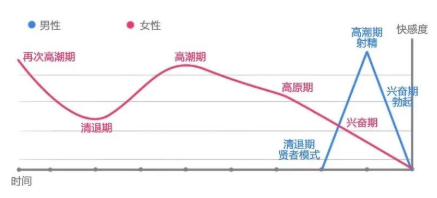 只有正戏才算双人运动