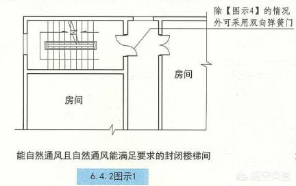 敞开楼梯和敞开楼梯间的区别（开放式楼梯间与封闭式楼梯间的区别）(6)