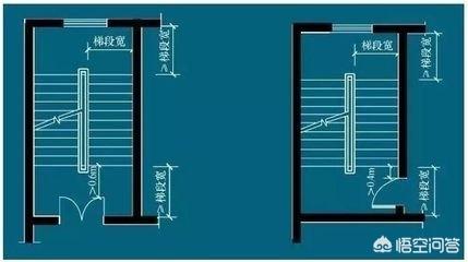 敞开楼梯和敞开楼梯间的区别（开放式楼梯间与封闭式楼梯间的区别）(4)