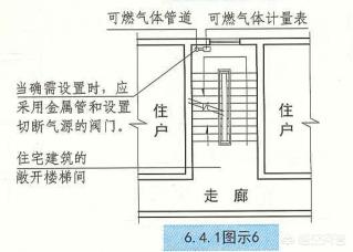 敞开楼梯和敞开楼梯间的区别（开放式楼梯间与封闭式楼梯间的区别）(3)