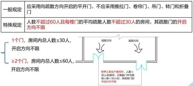 建筑防火分区案例分析（案例分析笔记民用建筑防火）(12)