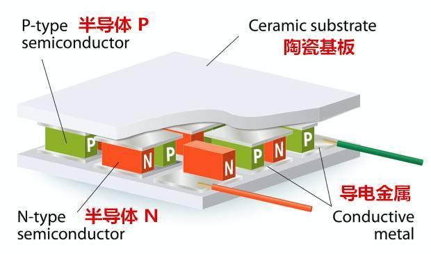 通过体温就能为智能手表充电 原来是用NASA在空间站用的黑科技（通过体温就能为智能手表充电）(7)