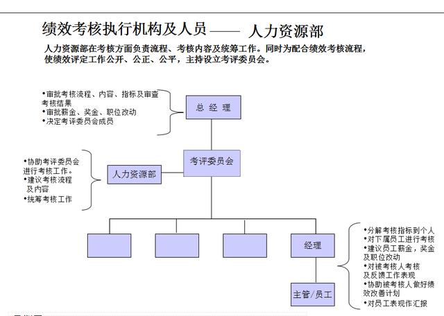 某知名企业绩效管理体系及薪酬分配体系操作手册（某知名企业绩效管理体系及薪酬分配体系操作手册）(6)