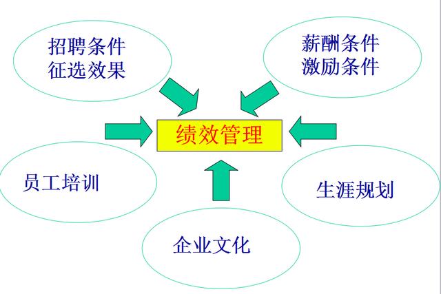 某知名企业绩效管理体系及薪酬分配体系操作手册（某知名企业绩效管理体系及薪酬分配体系操作手册）(2)