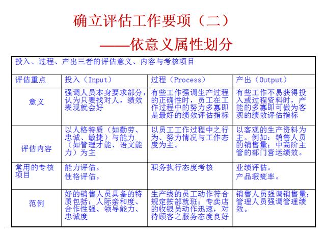 某知名企业绩效管理体系及薪酬分配体系操作手册（某知名企业绩效管理体系及薪酬分配体系操作手册）(5)