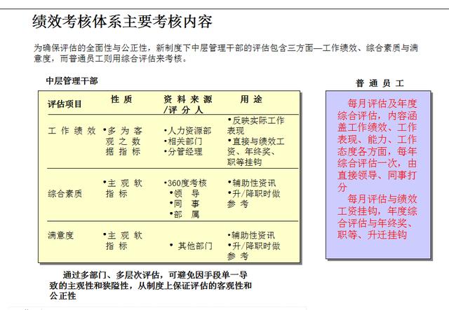 某知名企业绩效管理体系及薪酬分配体系操作手册（某知名企业绩效管理体系及薪酬分配体系操作手册）(3)