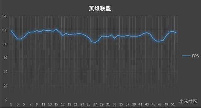 各项都均衡的小米笔记本怎么选（体验之后才有话语权）(27)