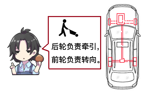 老汉推车