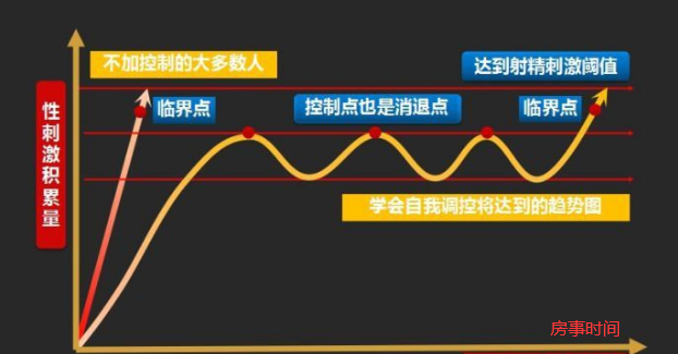 什么药可以延长同房时间是最好的