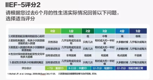 前提都是他已经确诊生理性ED