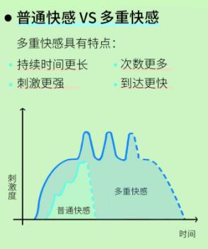 女生自己gc最快的办法