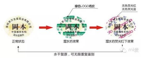 冈本官网查验真伪入口