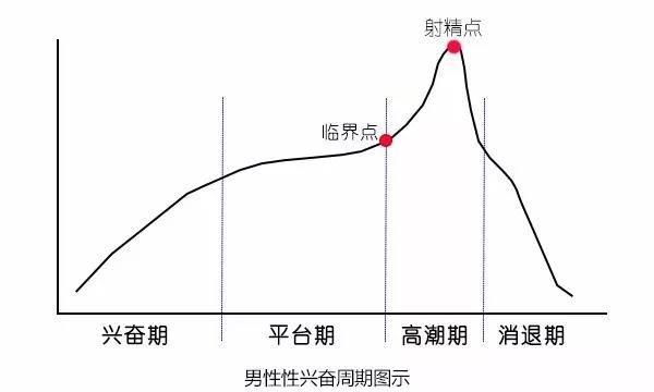 手淫两年龟头特别敏感男生怎么能控制射精时间啊