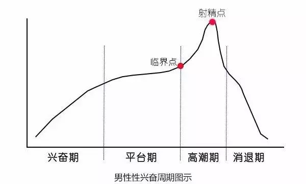 耐美尔延时喷剂有帮助勃起的作用吗，