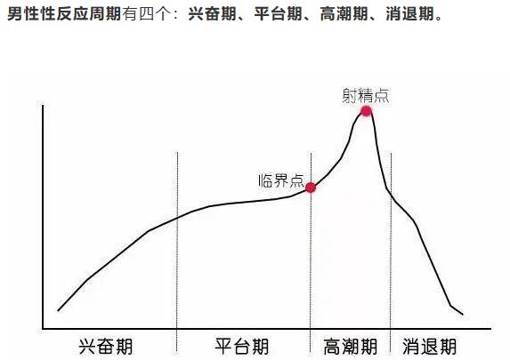 男生怎么才能持久一点呢