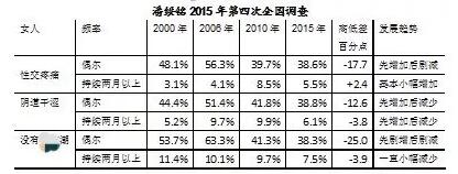 同房下边很干没有水是什么原因