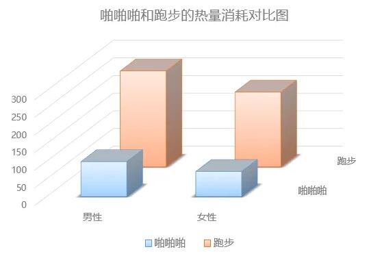 爱爱可以减肥是真的吗