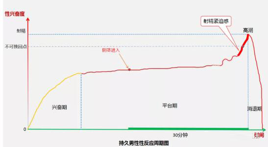 男人延时最有效的方法