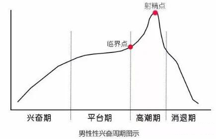 男人延时最有效的方法