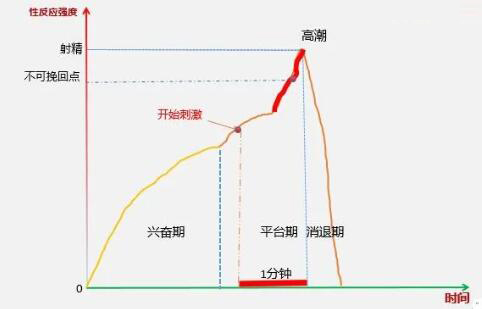 控制早射土方法