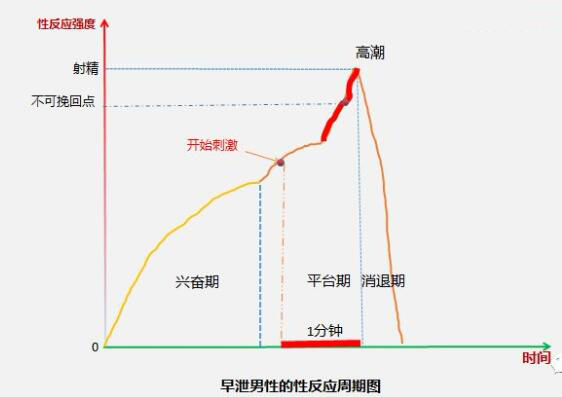 最简单交而不泄的方式