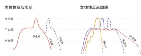 女人真的可以连续多次膏潮吗