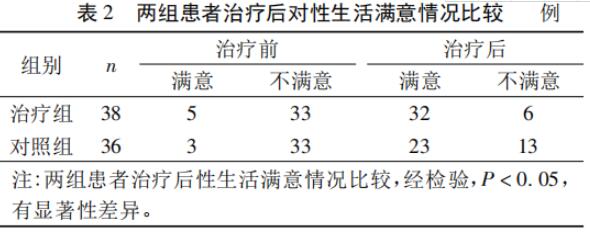 一喝就硬的壮阳药酒配方