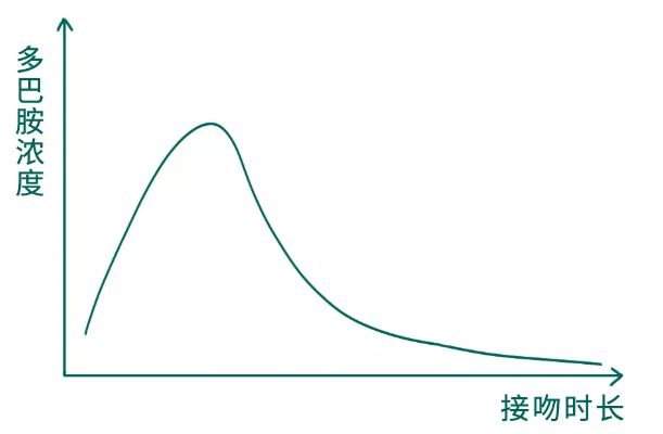 怎么伸舌头才是真正的舌吻