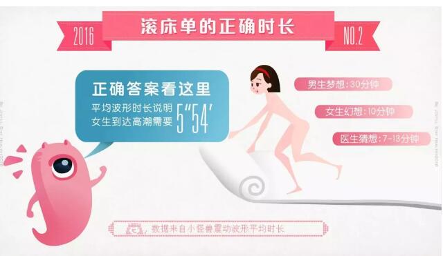 女朋友一般多久会想要一次