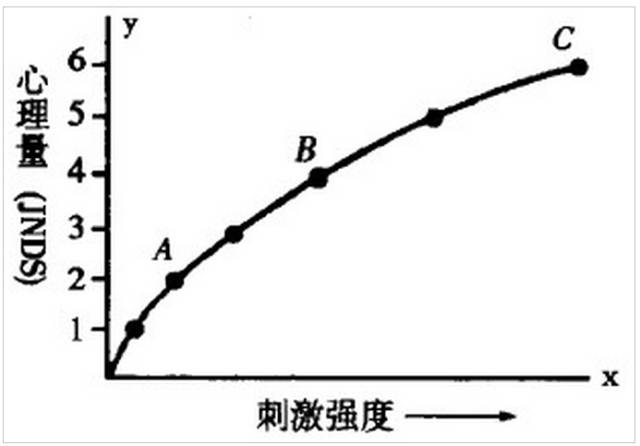 对啪啪越来越疲倦是怎么回事