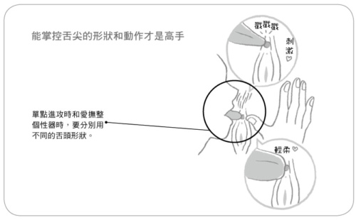 如何刺激小蜜豆才会让女朋友舒服