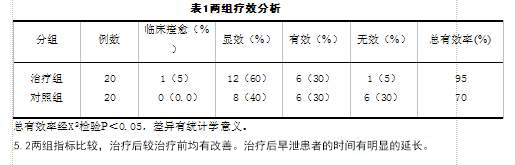 万艾可1粒能延时多久