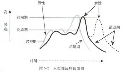 如何判断已经进入