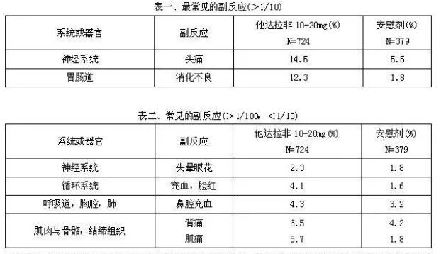 吃了希爱力能做五六次