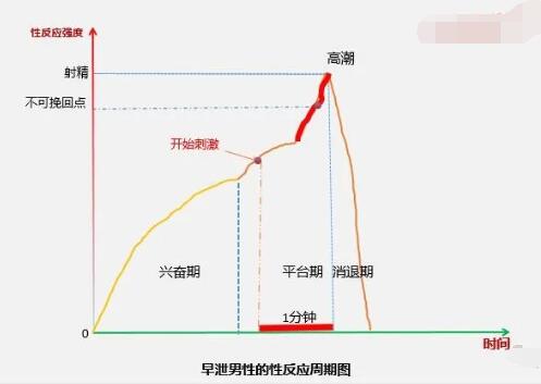 男生太快怎么办偶尔吃伟哥可以吗