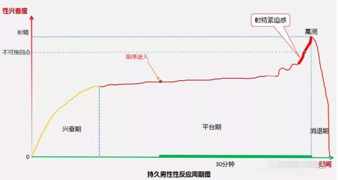 男生太快怎么办偶尔吃伟哥可以吗