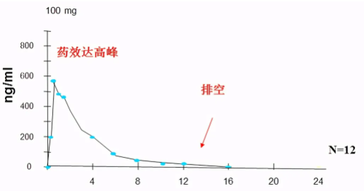 达泊西汀可以和西地那非同时服用吗