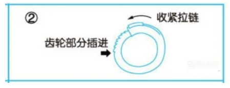 包皮过长用锁精环有用吗