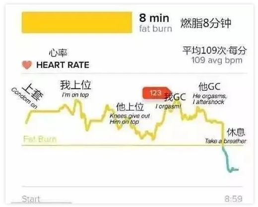 一次床上运动消耗多少热量