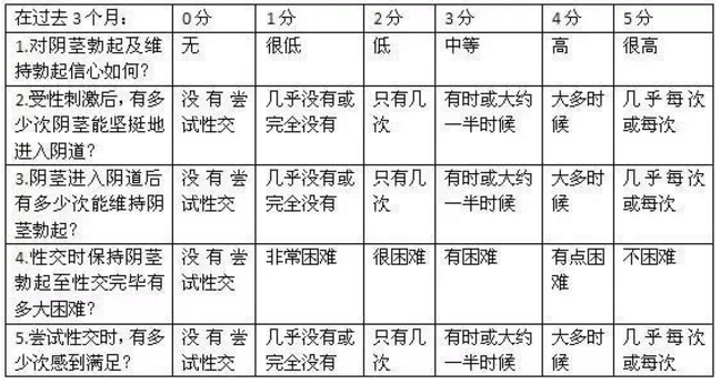 男人锻炼硬度持久训练的方法