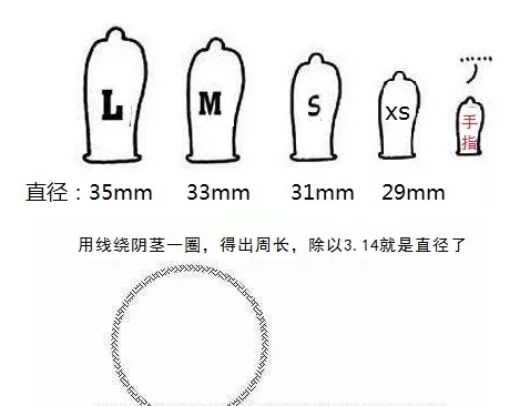 避孕套老是往前跑有什么办法