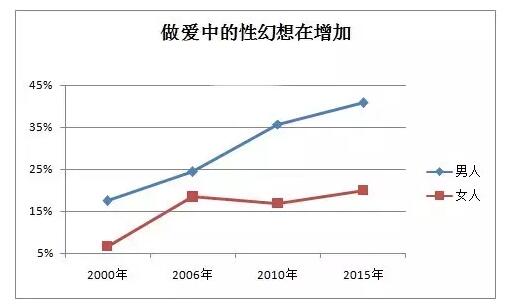 男的平均每6分钟就有一次性幻想真的吗