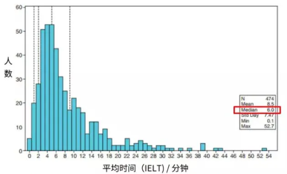 男朋友一次做多长时间才正常