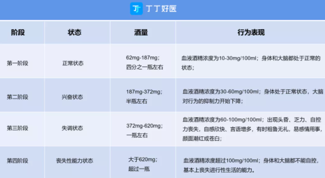 男人喝过酒为什么性功能不行